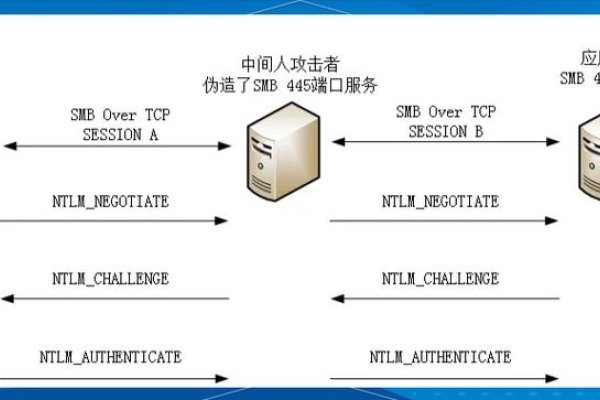 邮件服务器安全应对策略-踏云行