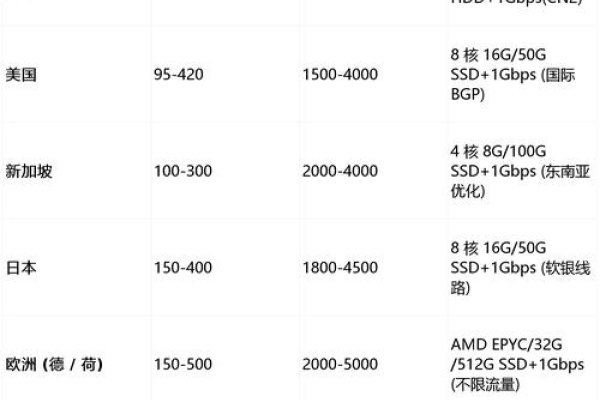 欧洲服务器价格概览-踏云行