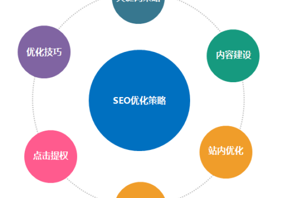 泉州关键词排名SEO优化策略-踏云行