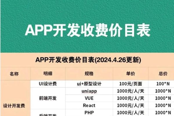 软件公众号开发，费用、服务与选择-踏云行