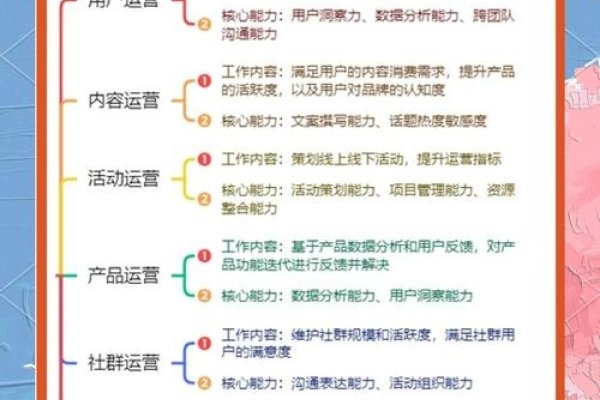 微信公众号运营的工作职责及定位，深度内容传播与品牌建设的关键角色-踏云行