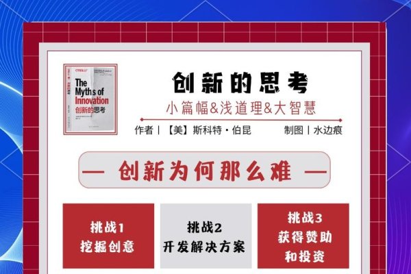 00后创业新篇章，探索多元创业路径-踏云行