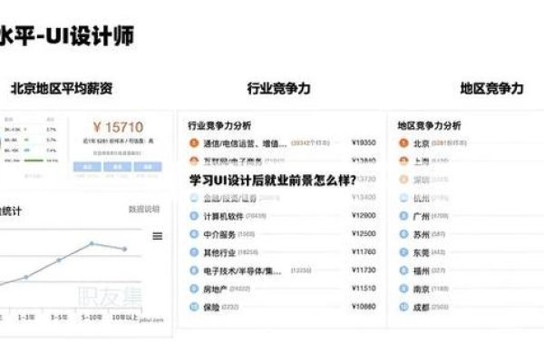 UI界面设计专业解析，涉及领域与就业前景-踏云行