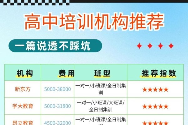京誉教育一对一价格解析,上海培训机构费用与选择建议-踏云行