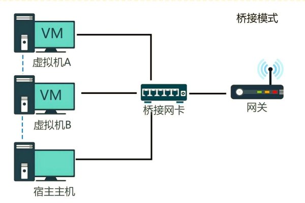 虚拟机与主机网络连接的原理与实践-踏云行