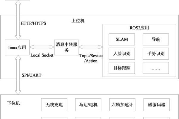 虚拟机主控管理，定义、功能与应用-踏云行