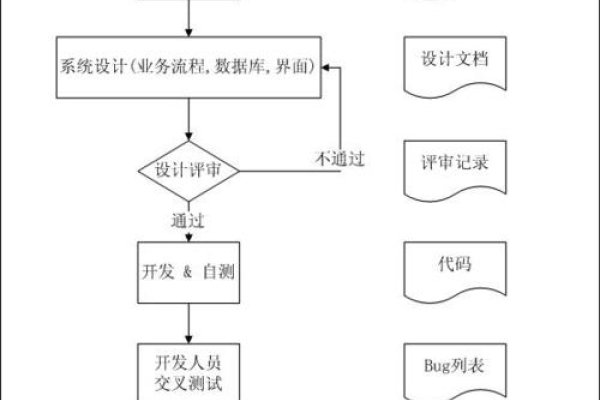 软件开发的全过程，包含哪些关键阶段-踏云行