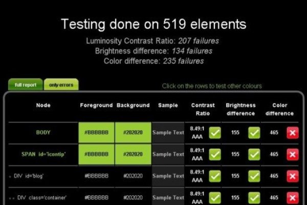 软件开发所需的主要工具和高效开发方法-踏云行