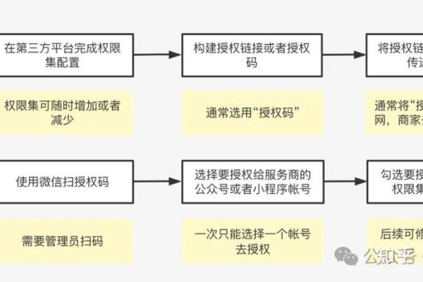 微信开放平台服务商合作方案-踏云行