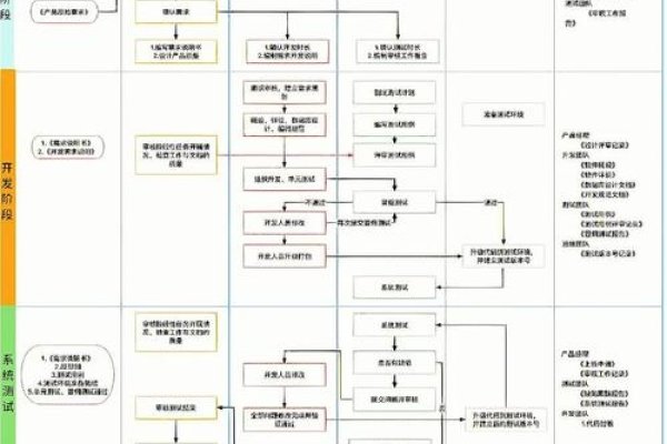 软件开发公司介绍模板,时间线至网站建立与推广战略-踏云行