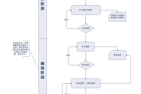 软件开发流程管理制度构建-踏云行