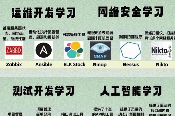 软件开发需要学什么专业好，深度探究计算机相关学科-踏云行