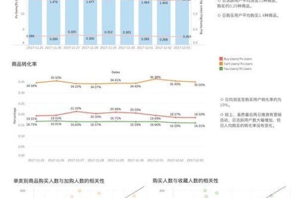 淘宝美工每日作图数量分析-踏云行