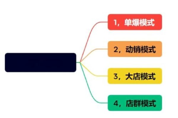 淘宝女鞋销售与网站SEO分析实例,保证金、盈利因素及优化策略-踏云行