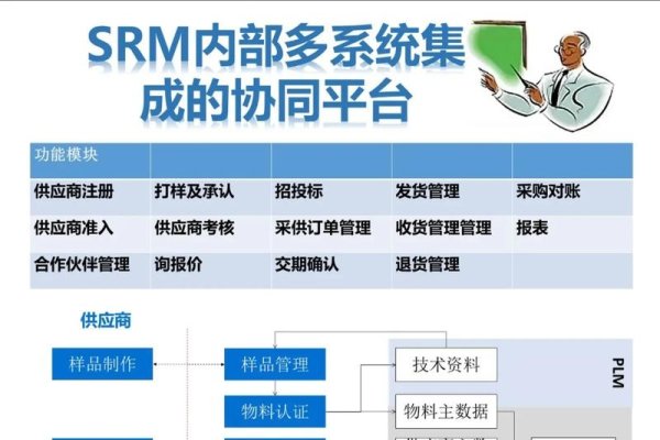 化学品管理系统CMS及数商云SRM解决方案介绍与ZDHC、GRS认证解析-踏云行