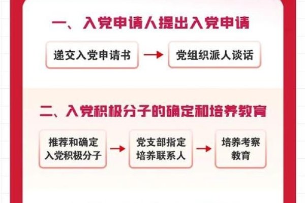 探索入党申请的新途径，入党申请网站平台-踏云行