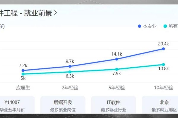 UI设计的就业前景与方向解析，从就业趋势到专业技能需求全解读-踏云行