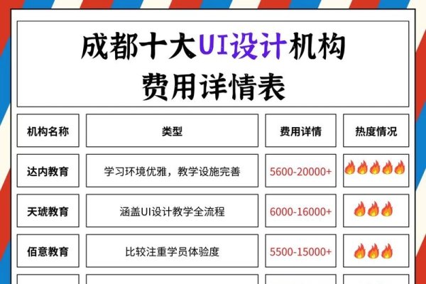 UI设计培训费用解析-踏云行