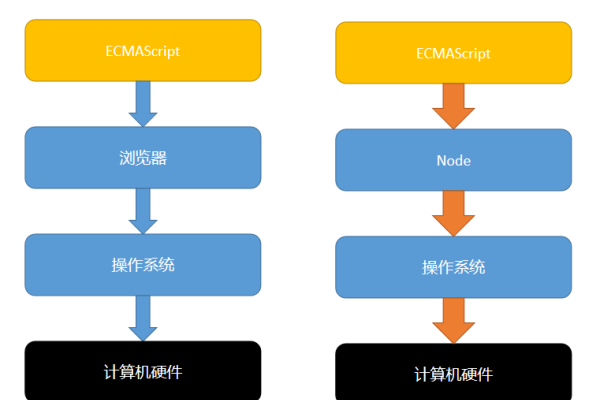 JS实现页面跳转的方法及Node.js在其中的作用-踏云行