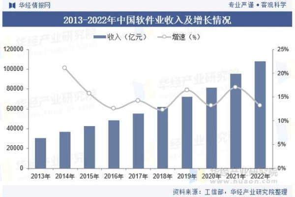 软件外包平台日益受到欢迎的原因探讨-踏云行