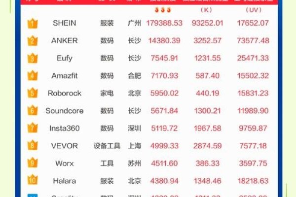 抠抠网，国内电商排名的新星-踏云行