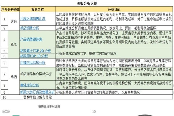 销售网站时段统计与销量分析工具介绍，分区间汇总与销售策略优化指南-踏云行
