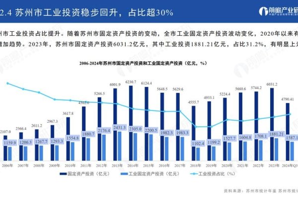 苏州网站建设行业的现状与发展-踏云行