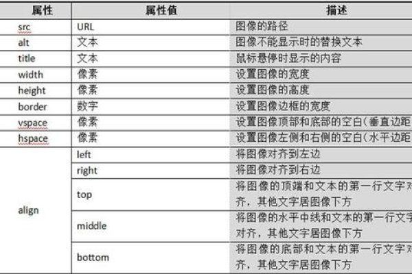 img标签的属性及其功能-踏云行