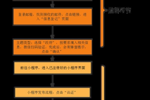微信小程序注册流程与幕布操作指南-踏云行