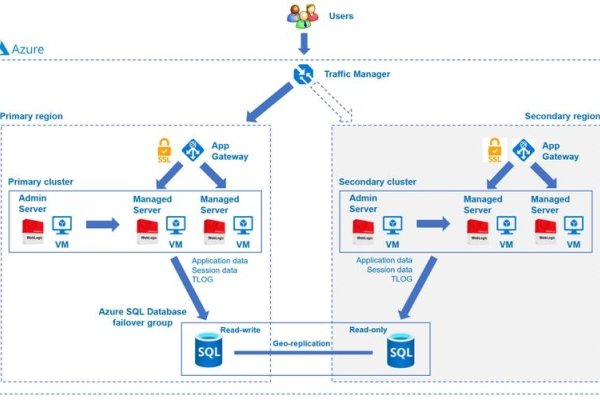VPS重启难题解决方案-踏云行