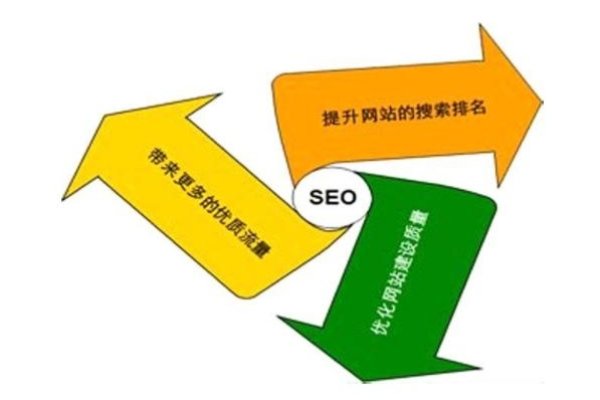 SEO超级外链工具与免费优化利器介绍，概念、推荐及选择指南，什么是 SEO 超级外链？专业解析！-踏云行