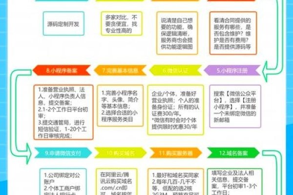 微信小程序查看与使用指南，多种方法轻松找到小程序网址及入口-踏云行