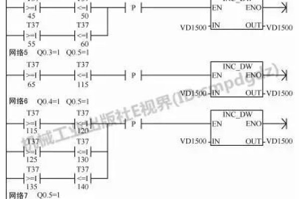 PLC程序编程，现代工业自动化控制的核心-踏云行
