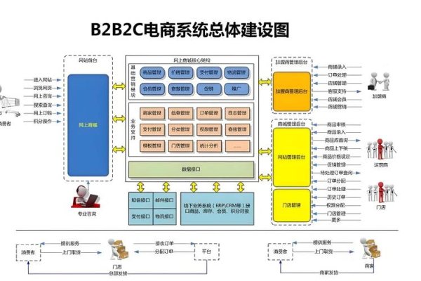 B2C电商平台运营模式探析-踏云行