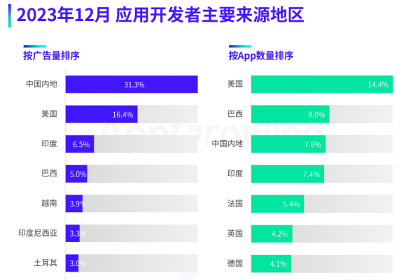 App定制开发公司排行榜，行业领军者的深度解析-踏云行