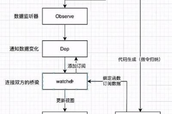 Vue多级路由跳转导航高亮的实现方法-踏云行