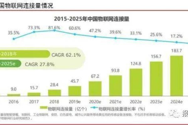 IDC服务商与数据中心布局概览-踏云行