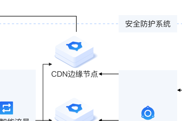 CDN负载均衡技术，GSLB与IP均衡保障高可用性-踏云行