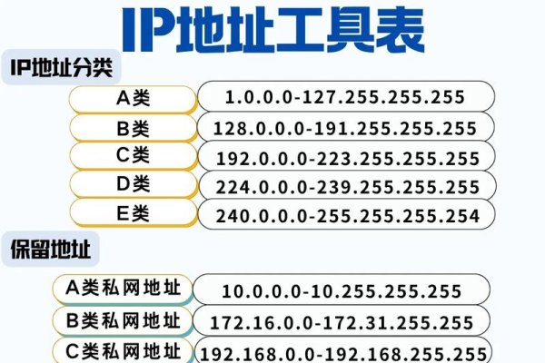 探索免费海外IP地址的奥秘-踏云行