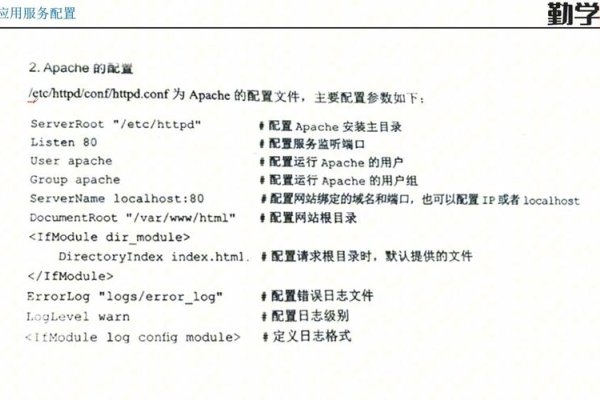 Web服务器配置实验报告心得，域名解析与服务器搭建之旅，本文记录了关于web服务器的配置实验，包括新网域名解析的步骤和IIS管理器的使用。实验中学习了如何登录管理平台、进行域名管理和DNS记录设置等任务，确保网络性能和用户体验的提升。同时探讨了网络设备管理与维护的重要性及实际操作中的注意事项，如网络安全问题和技术更新趋势的监测与分析等。通过实践加深了对网络技术和管理知识的理解和应用能力的提升。-踏云行