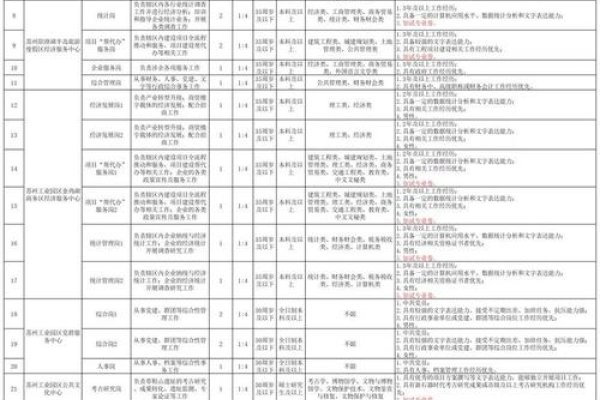 苏州免费招聘网站推荐-踏云行