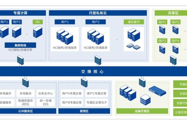VPS分销系统与虚拟主机技术，如何提供高质量服务并搭建可靠托管空间？-踏云行