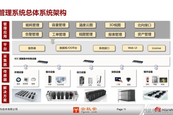 IDC官网中国,一站式数据中心服务与解决方案-踏云行