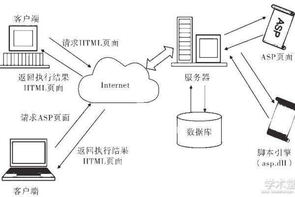 ASP技术，动态网页生成与查看方法-踏云行