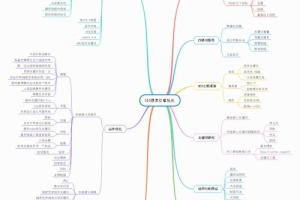 SEO技术教程，搜索引擎优化的核心要点-踏云行