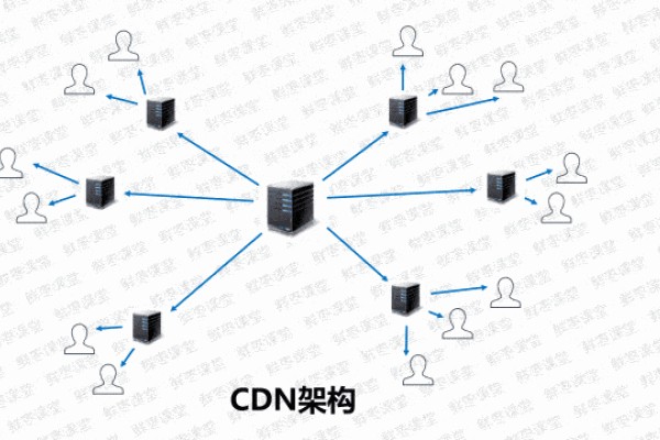 CDN加速技术，优化视频播放与解决服务器负载的途径-踏云行