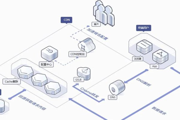 CDN加速图片优化策略-踏云行