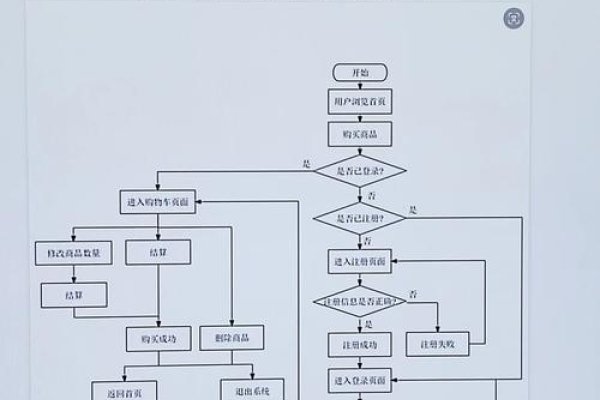 CMS门户模板操作指南，从设计到优化，轻松掌握制作技巧与操作步骤-踏云行
