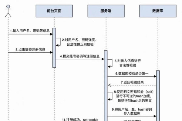 ME域名注册流程详解-踏云行