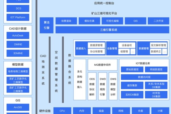 虚拟化平台的功能简介-踏云行